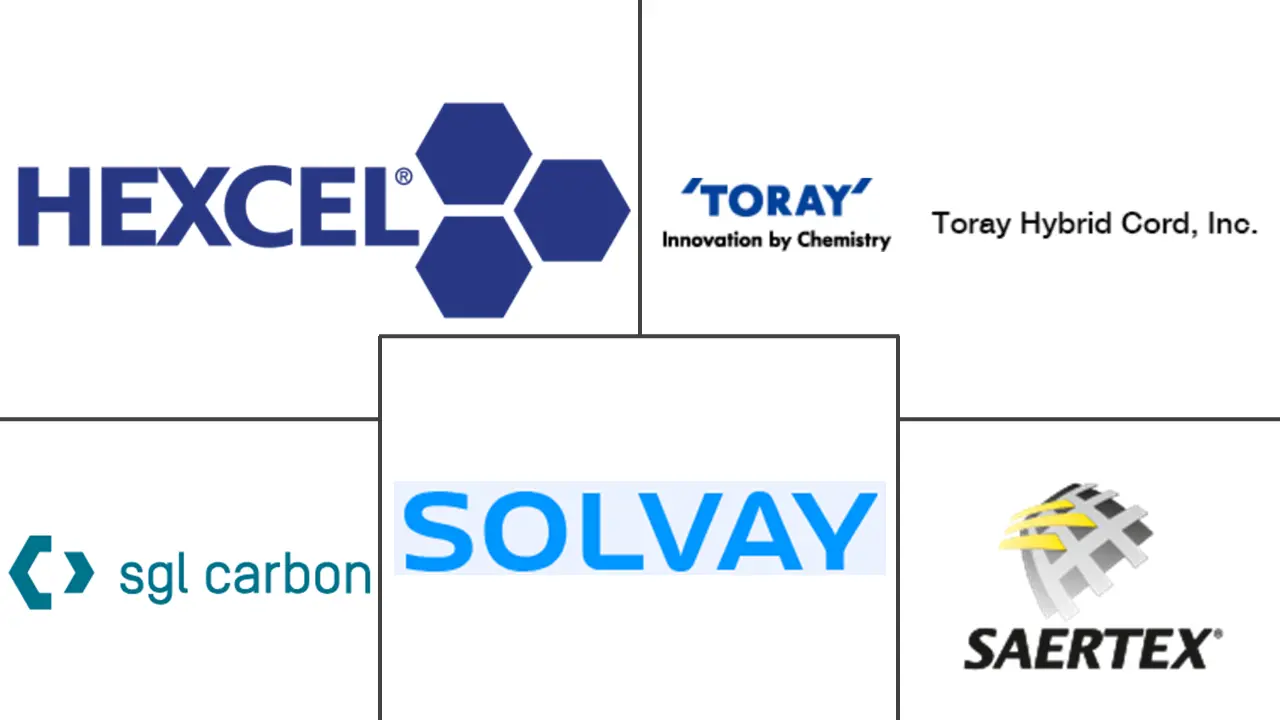 Logo delle aziende correlate
