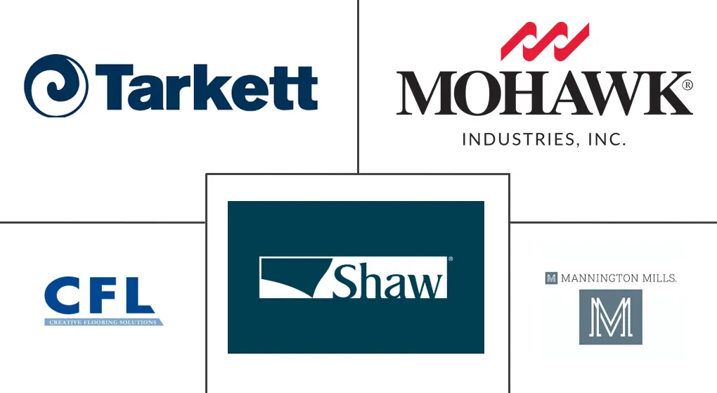 Major players in Hybrid Flooring industry