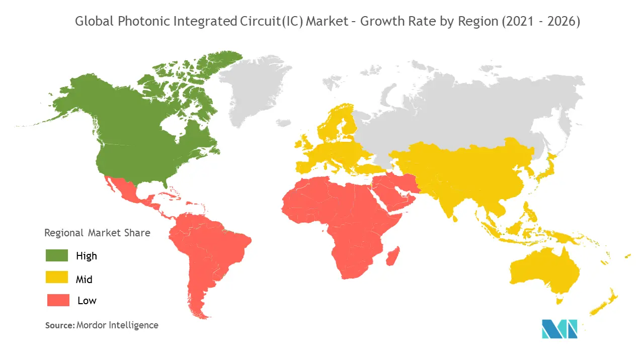 Global Photonic Integrated Circuit Market