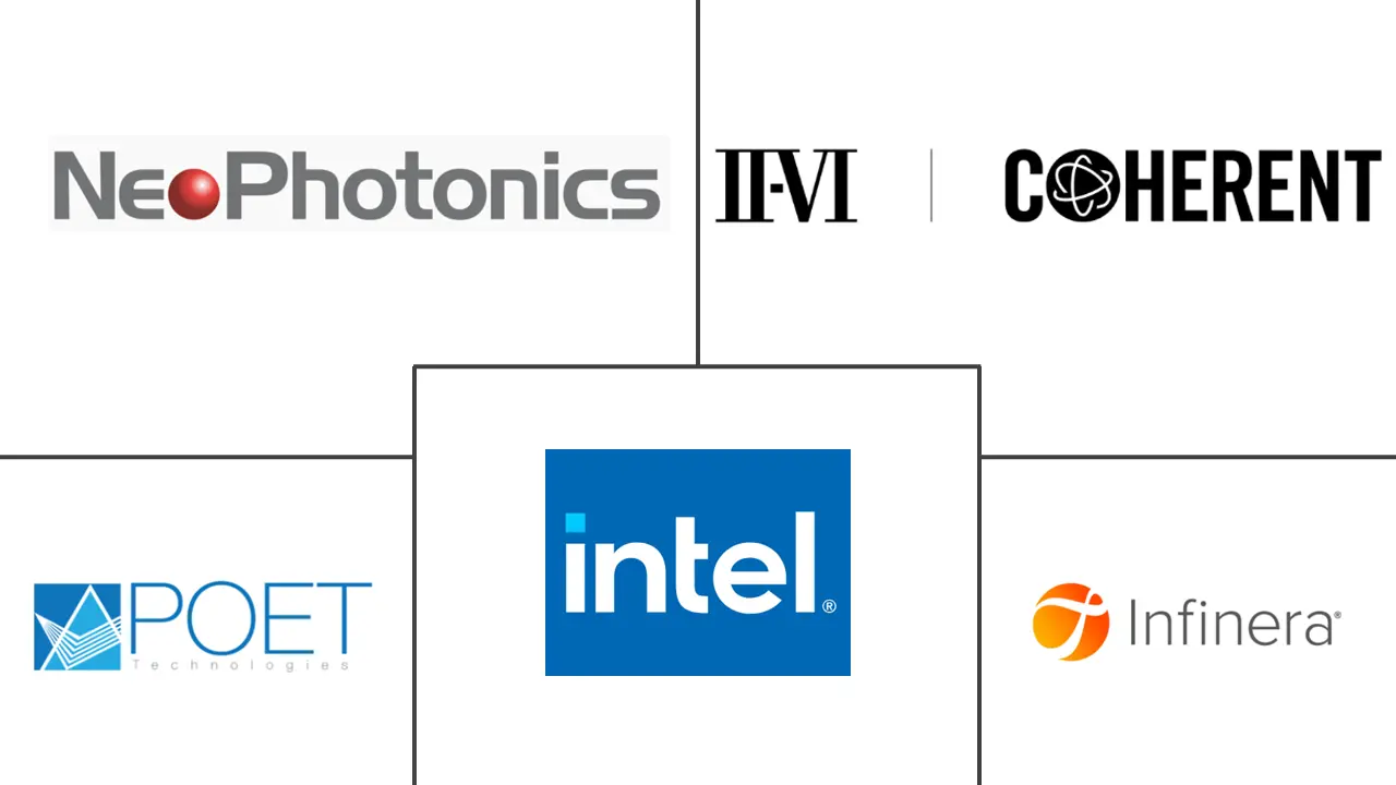 Principales actores del mercado de circuitos integrados fotónicos.