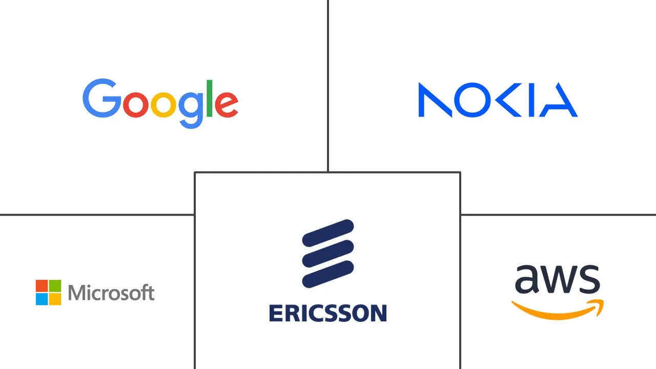 Principaux acteurs dans Marché de l'orchestration cloud hybride pour les télécommunications industrie