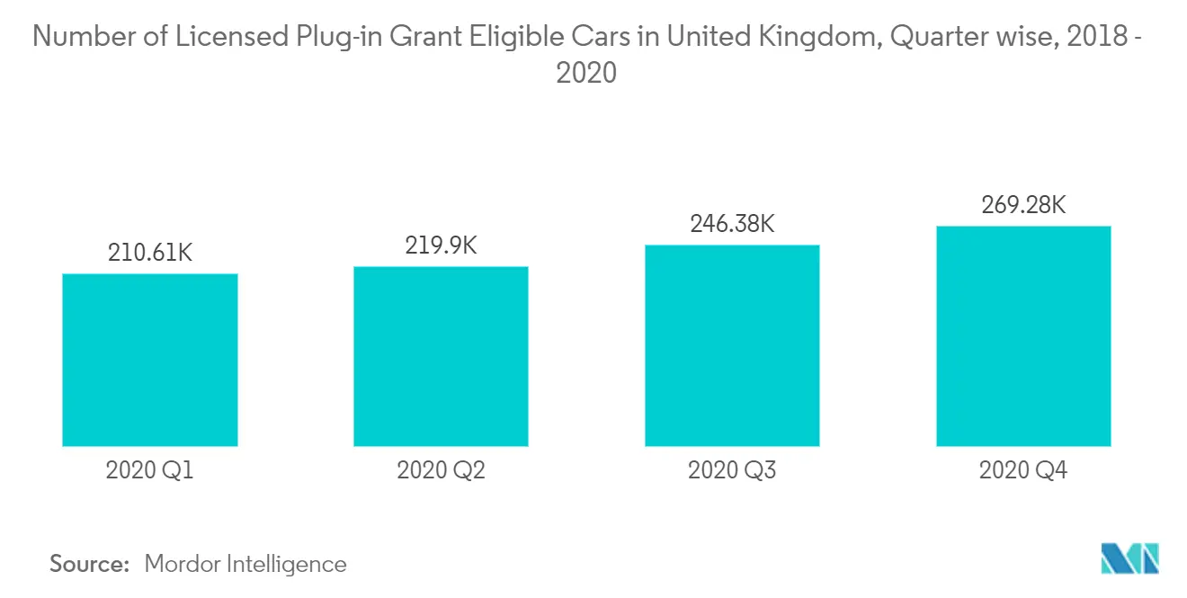 Hybrid Vehicle Market Share