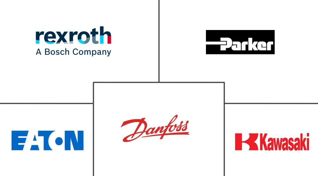 Hydraulic Motors Market Major Players Hydraulic Motors Market Major Players