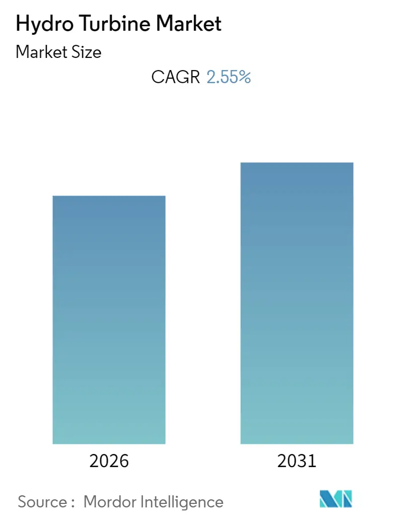 Hydro Turbine Market Summary