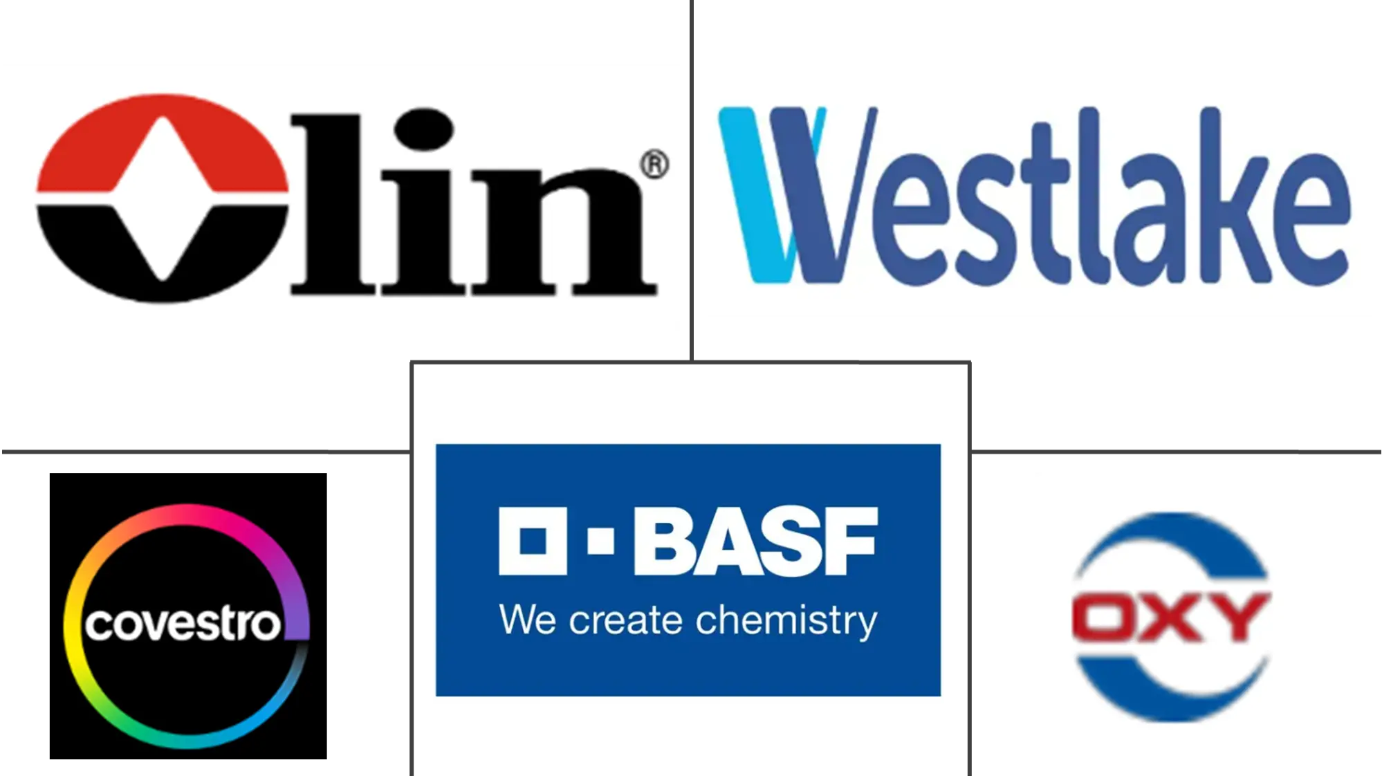 Major players in Hydrochloric Acid industry