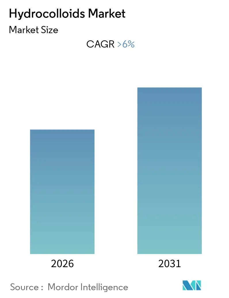 Hydrocolloids Market Size