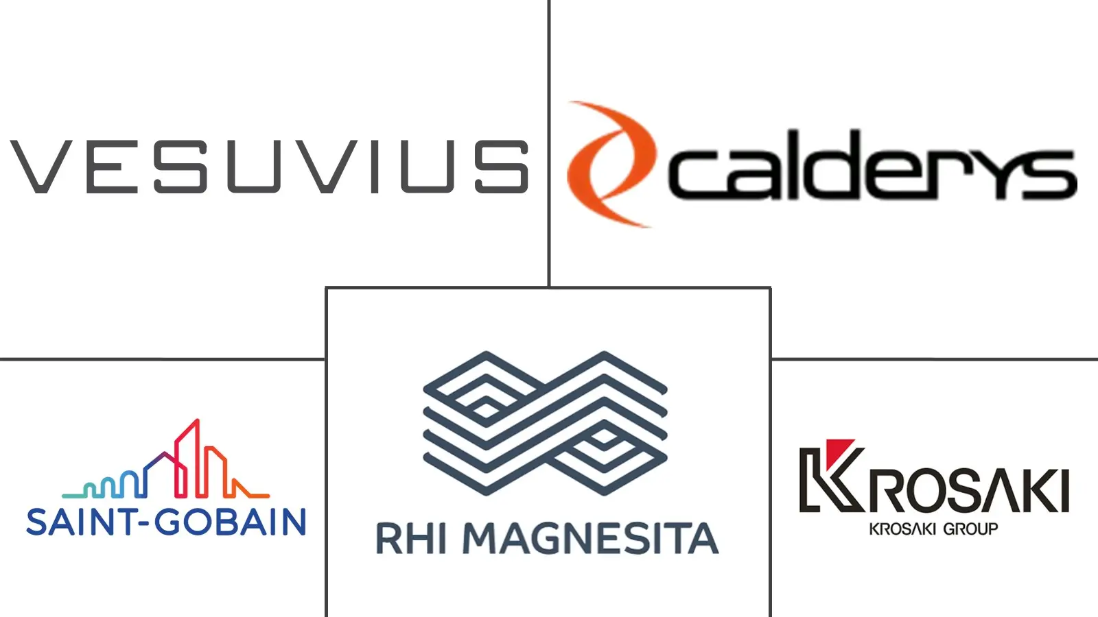 Major players in Hydrogen-Based Steelmaking Refractories industry
