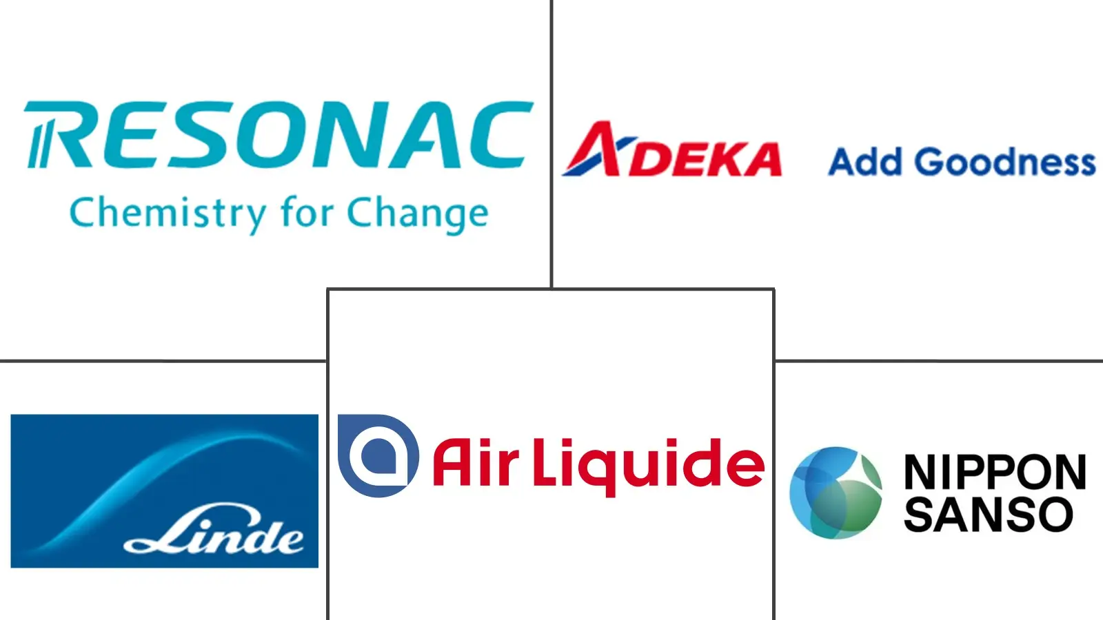 Major players in Hydrogen Bromide industry