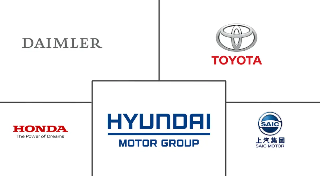 Major players in Hydrogen Fuel Cell Vehicle industry