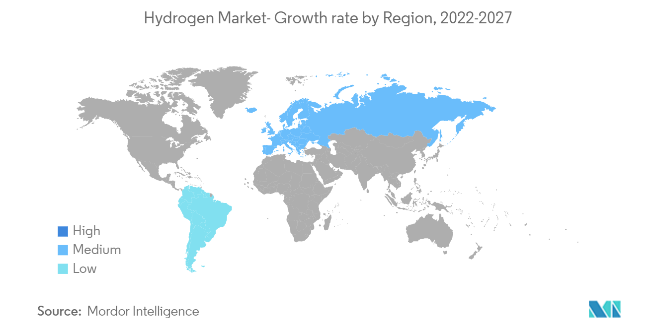 Hydrogen generation market