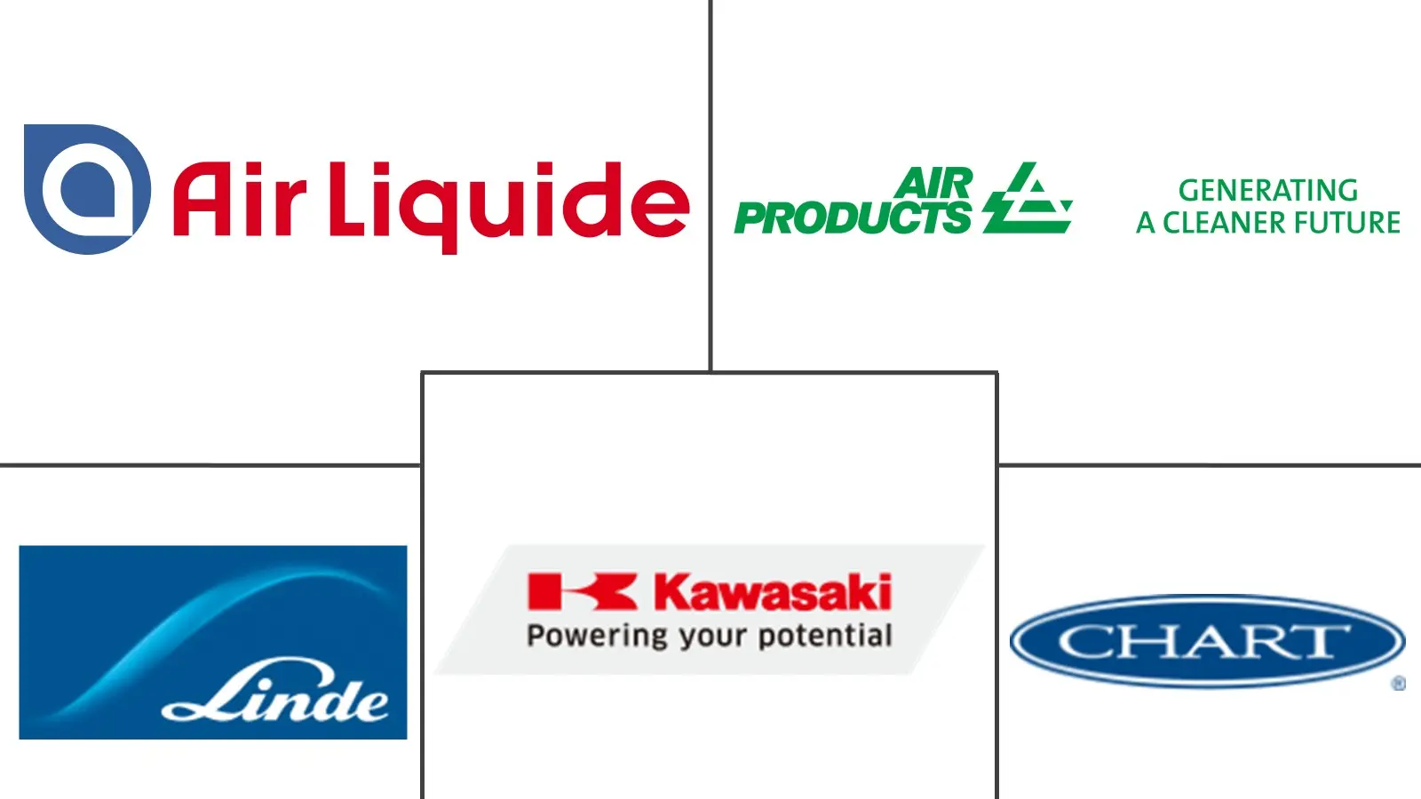Major players in Hydrogen Liquefaction industry