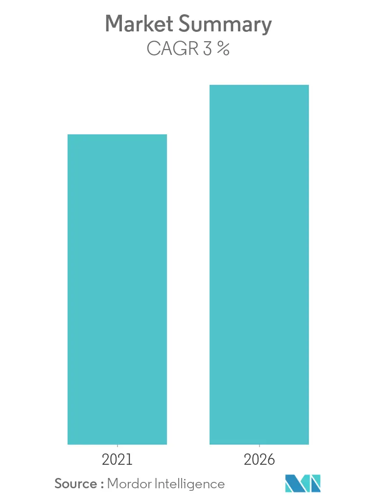 Hydrogen Peroxide Market Size
