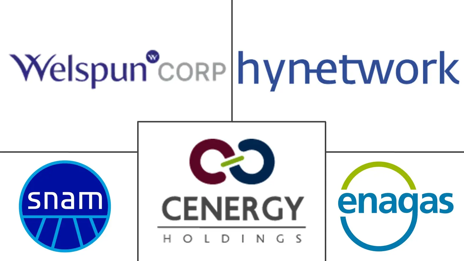 Major players in Hydrogen Pipeline industry