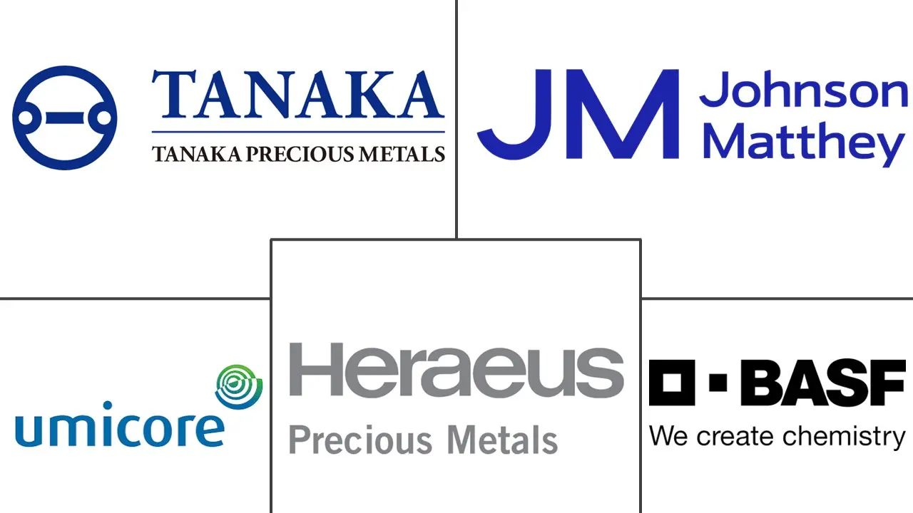 Major players in Hydrogen Production Catalysts industry