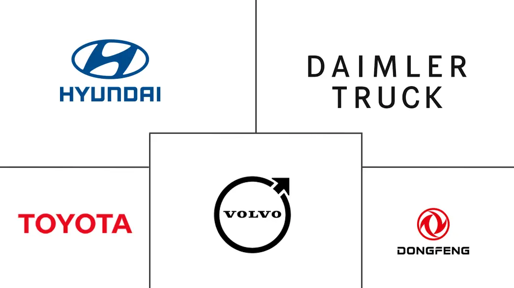 Major players in Hydrogen Truck industry