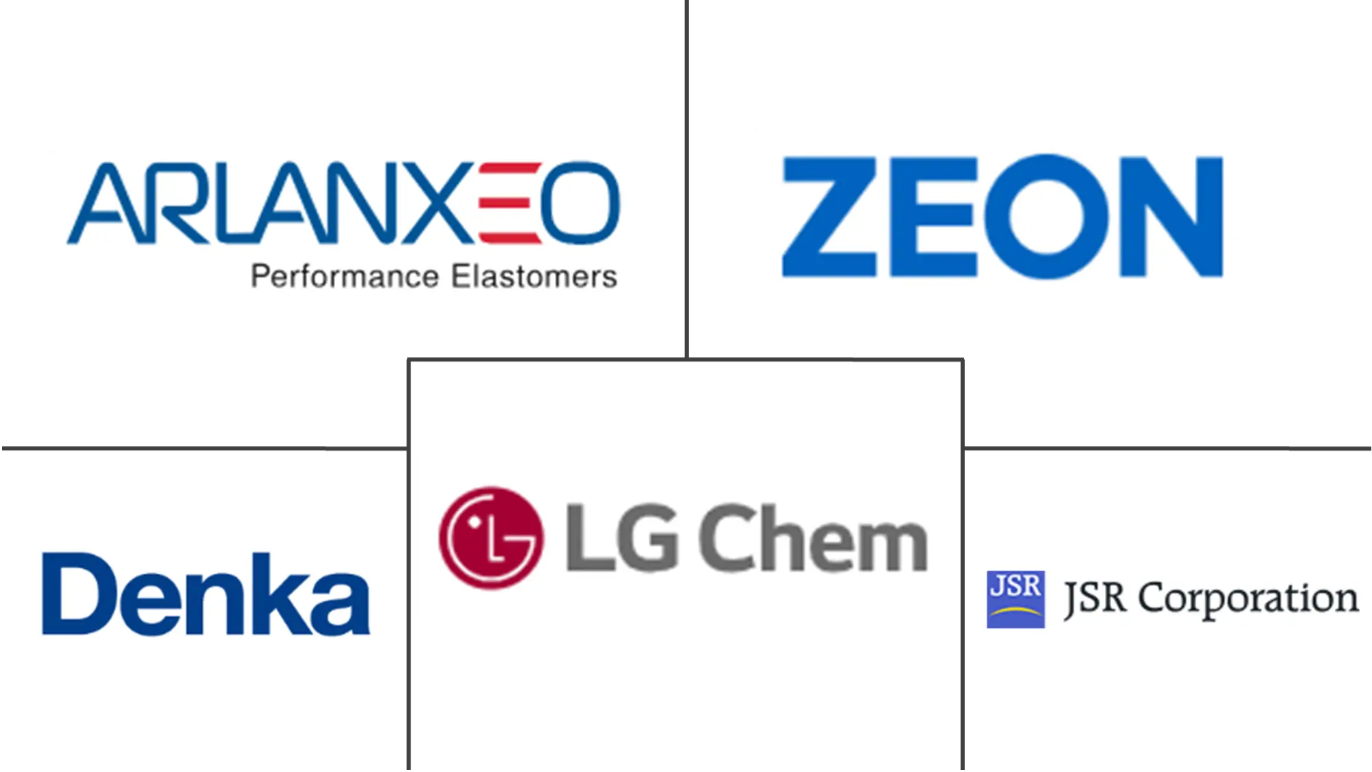 Major players in Hydrogenated Nitrile Butadiene Rubber industry