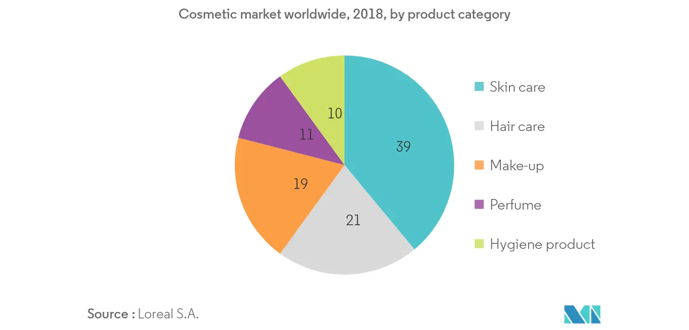 Crecimiento del mercado de proteína de suero hidrolizada