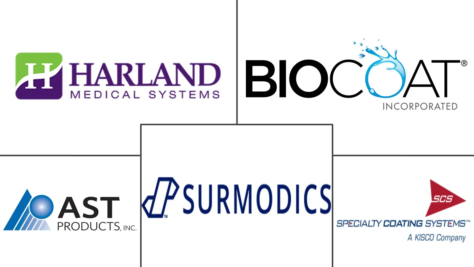 Major players in Hydrophilic Coatings industry