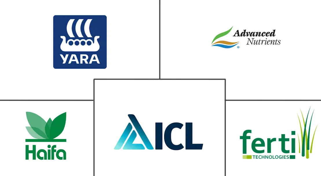 Principales actores del mercado de nutrientes hidropónicos