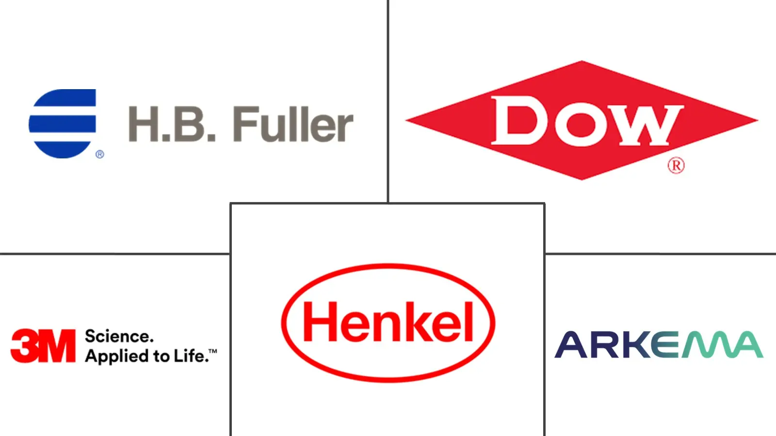 위생용 바카라 사이트 디시 산업의 주요 업체