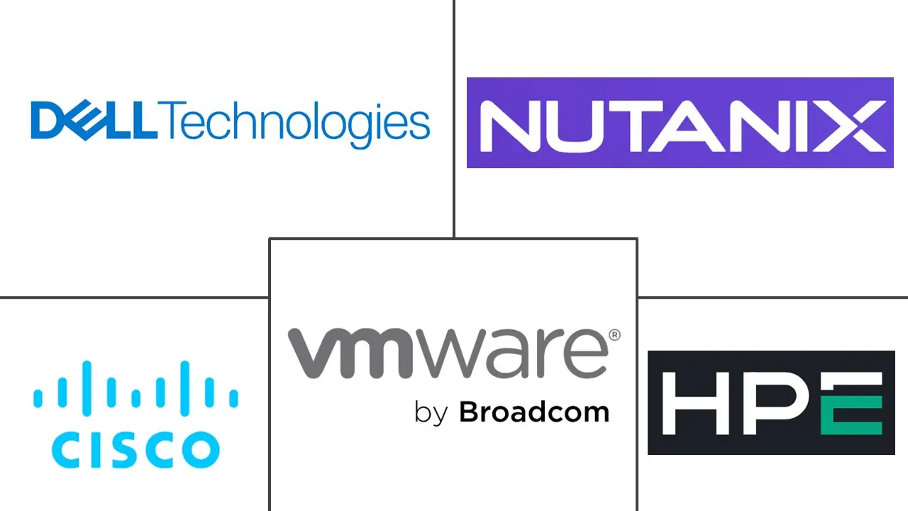 Major players in Hyper-Converged Infrastructure industry