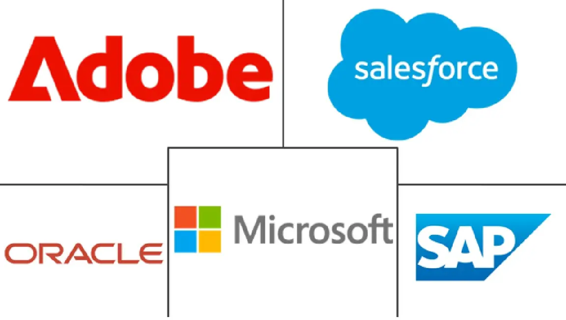 Major players in Hyper-Personalization Marketing Services industry