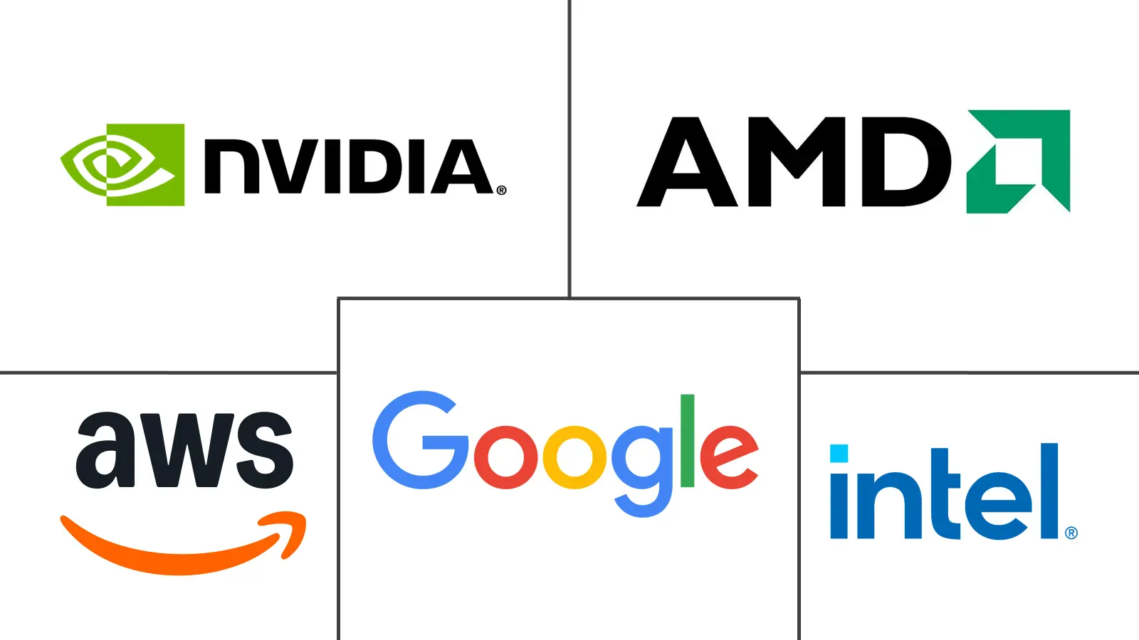 Major players in Hyperscale Data Center Graphics Processing Unit (GPU) industry