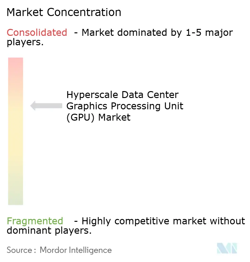 Hyperscale Data Center Graphics Processing Unit (GPU) Market