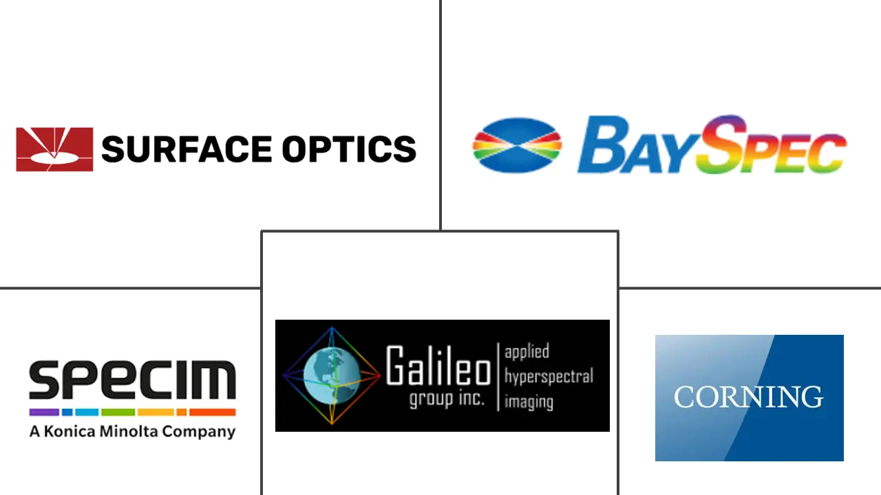 Major players in Hyperspectral Imaging industry