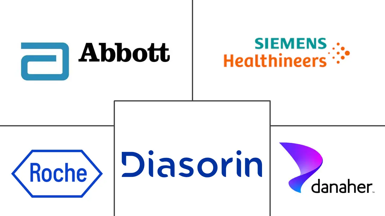 Major players in Hypopituitarism Diagnostics industry