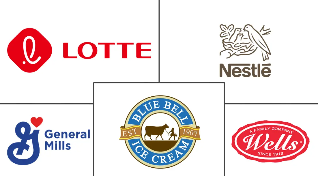 Major players in Ice Cream industry