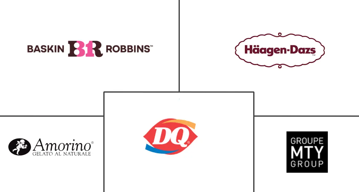 Major players in Ice Cream Parlor industry