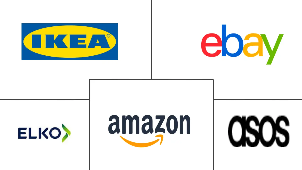  Iceland E-commerce Market Major Players