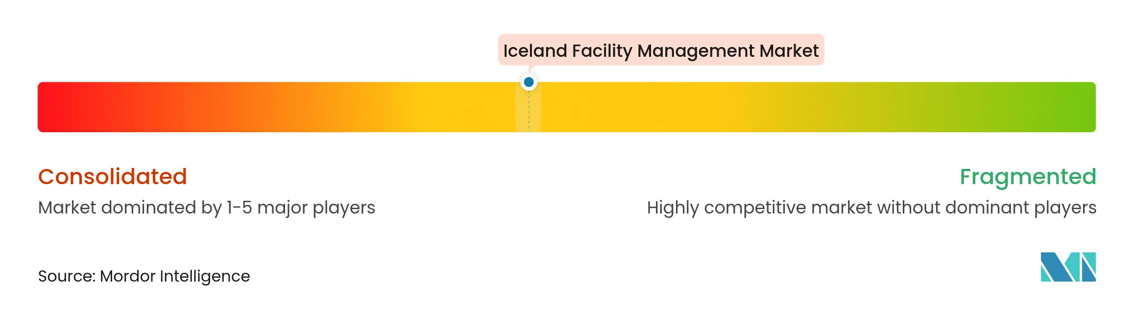 Iceland Facility Management Market
