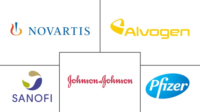 Principaux acteurs dans Marché pharmaceutique islandais industrie