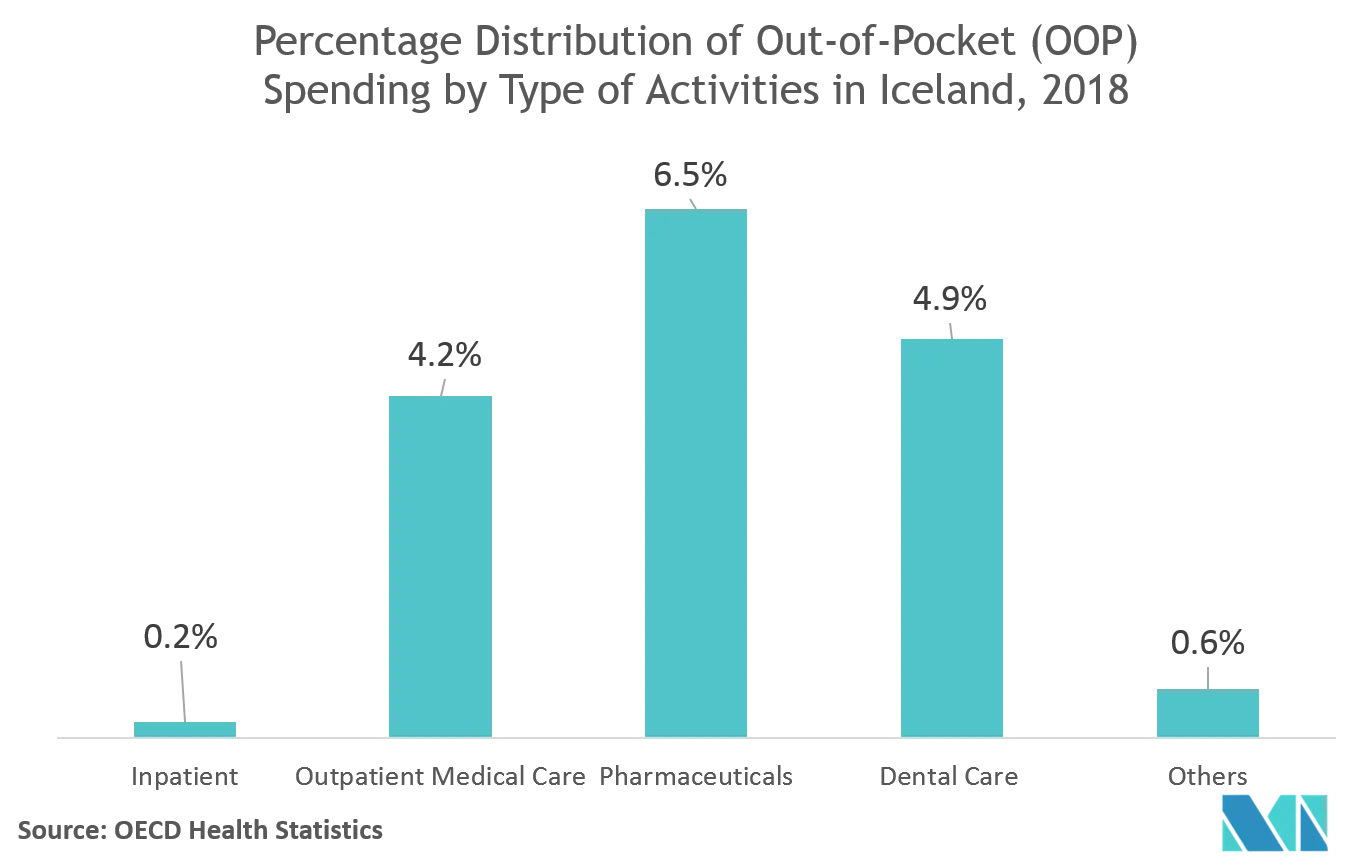 Market trend_Iceland_Pharmaceutical Market.png