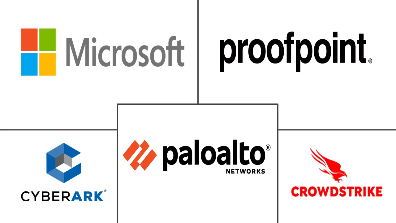 Major players in Identity Incident Response industry