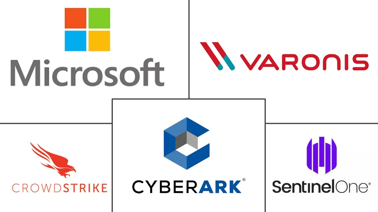 Major players in Identity Threat Detection and Response (ITDR) industry