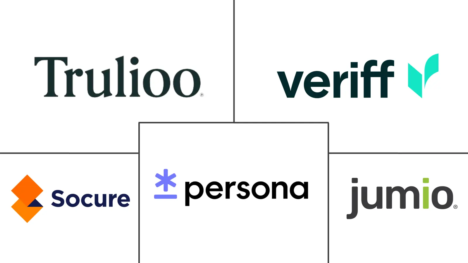 Major players in Identity Verification Orchestration industry
