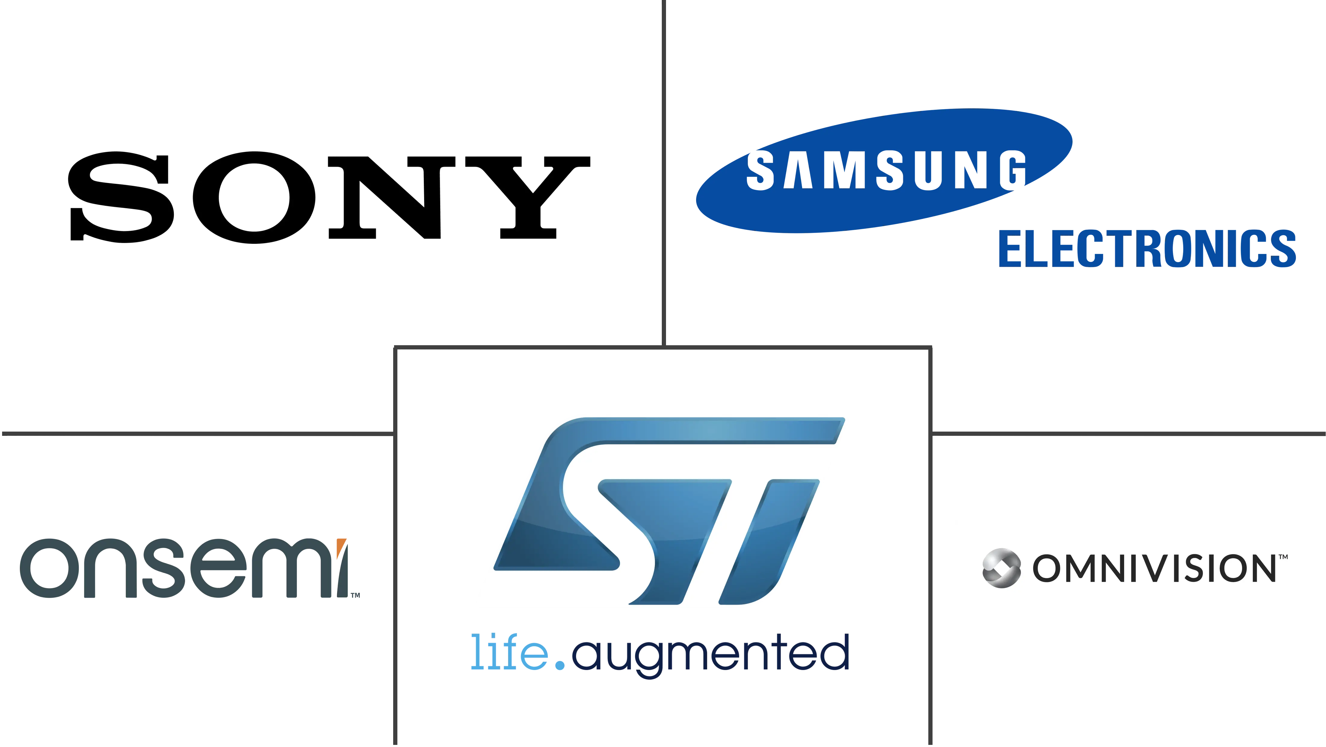 Major players in Image Sensors industry