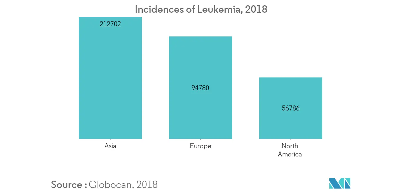 Imatinib Drug Market