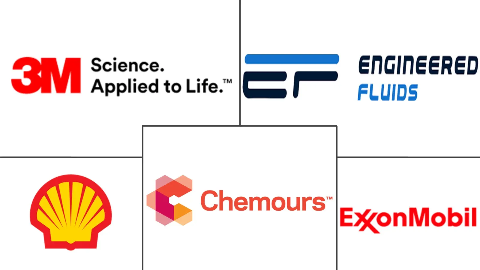 Major players in Immersion Cooling Fluids industry