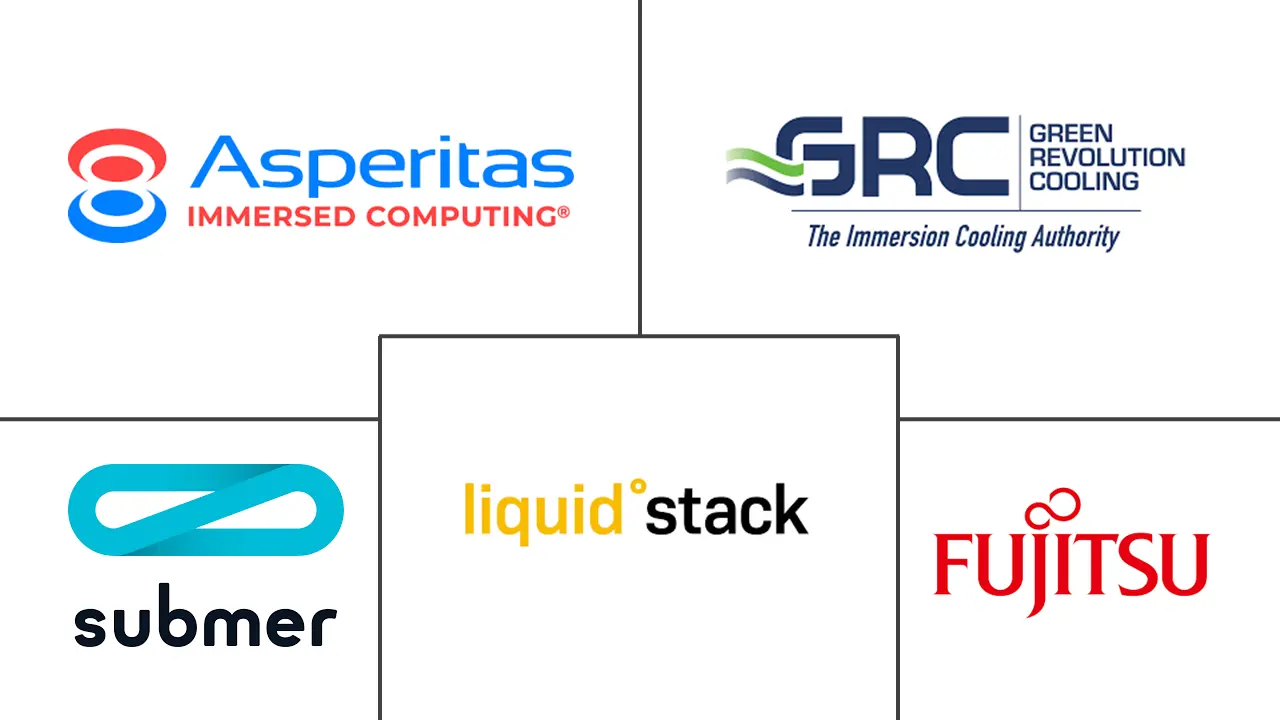 Major players in Data Center Immersion Cooling industry