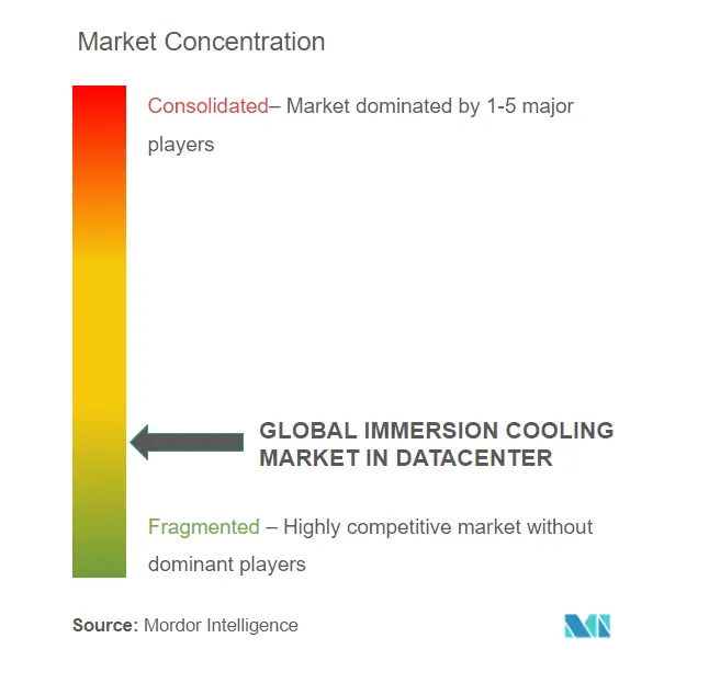 Immersion Cooling Market in Data Centers.png