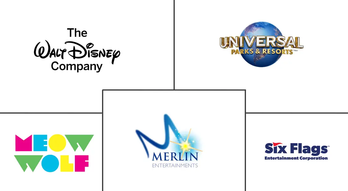 Major players in Immersive Entertainment industry