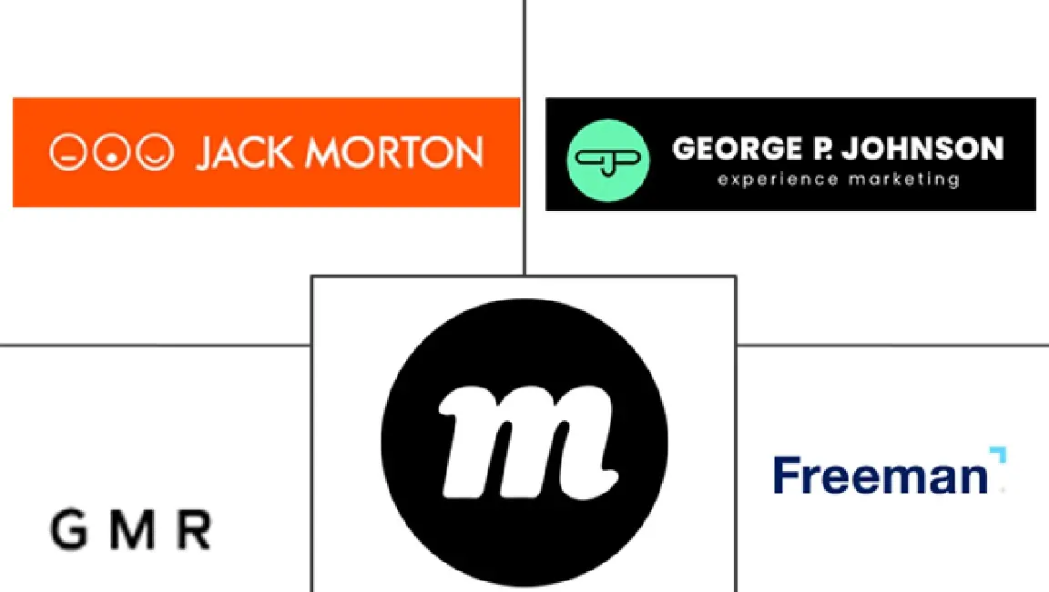 Major players in Immersive Marketing Services industry