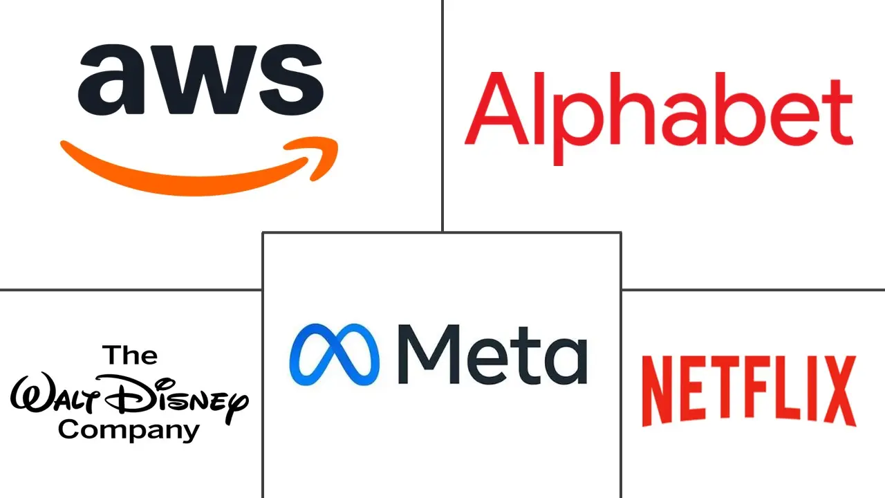 Major players in Immersive OTT industry