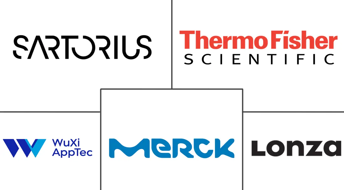 Major players in Immortalized Cell Line industry