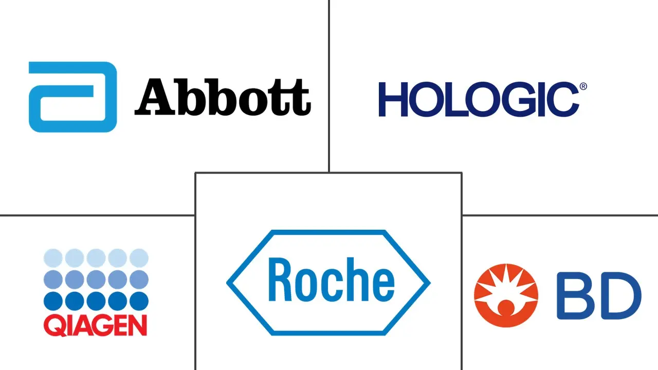 Major players in Immunoassays industry
