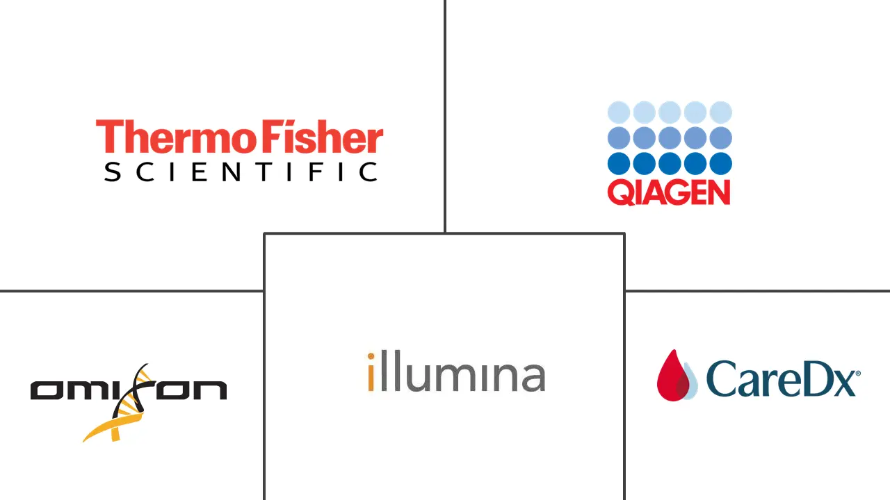 Major players in Immunogenetics industry